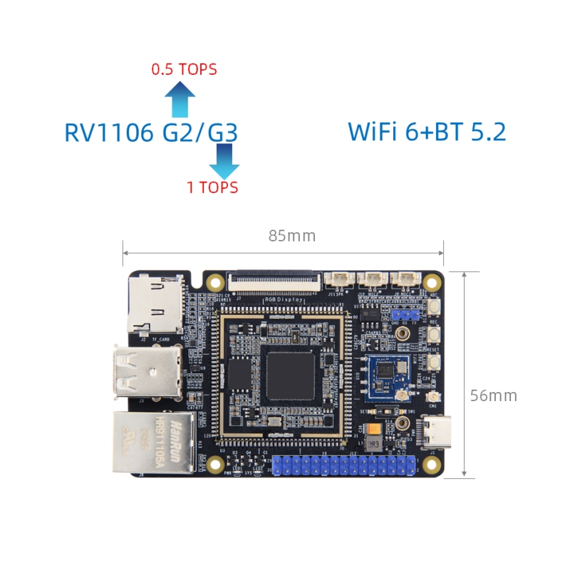 Rockchip RV1106 Moderkort